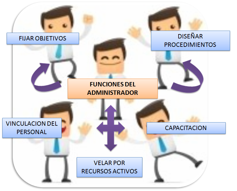 Funciones De Una Administradora De Empresas Todo Lo Que Necesitas