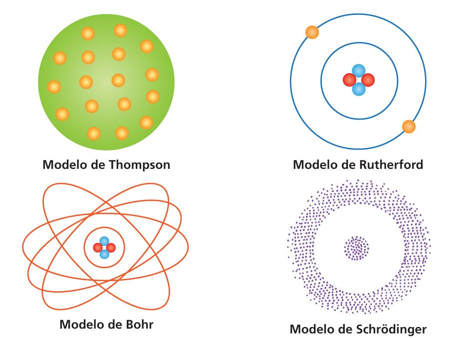 como se descubrio el modelo atomico de thomson