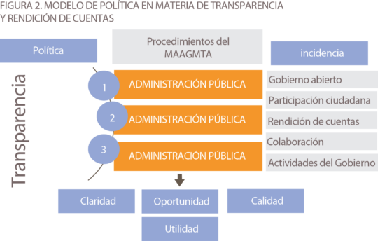 Concepto y clases de la Administración Pública: Guía completa