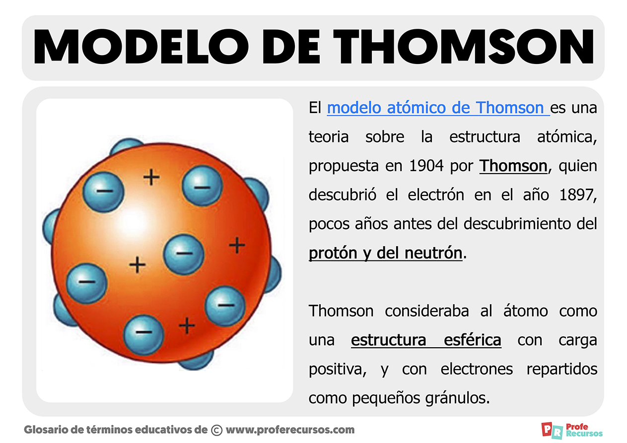 Modelo Atômico de Thomson Energia Nuclear e seus Postulados - Ambiente