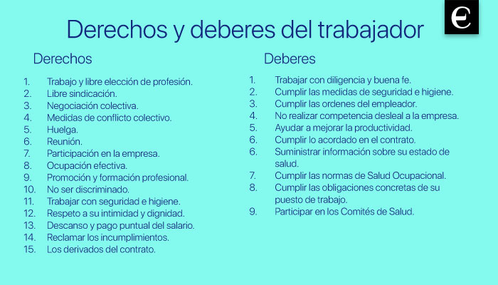 Descubre Los Derechos Y Deberes De Los Trabajadores Todo Lo Que Debes Saber Ccfprosario Com Ar