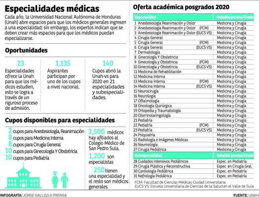 Los mejores países para hacer especialidad médica: guía completa