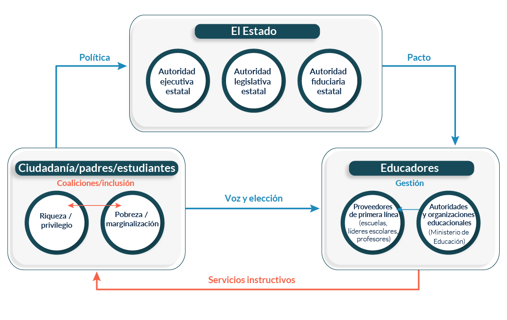 Mejora la educación: Explora los diferentes tipos de intervención educativa