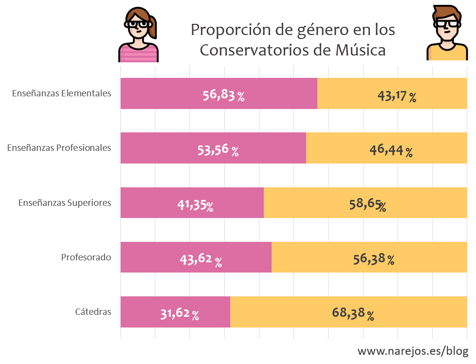 Mejores carreras para mujeres: ¿Cuál es la adecuada para ti? Mejores carreras para mujeres: ¿Cuál es la adecuada para ti?